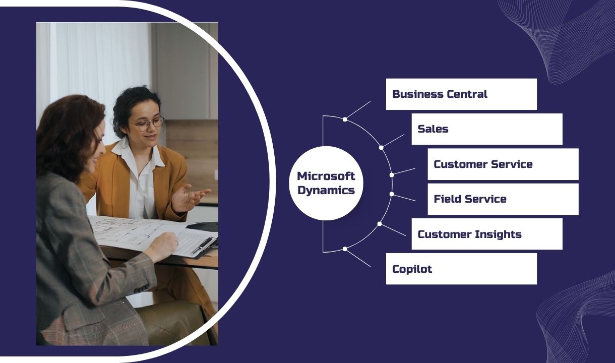Soluções Microsoft Dynamics 365 - Gestão Empresarial Produtos Microsoft Dynamics 365 - Business Central, Sales, Customer Service, Field Service, Customer Insights e Copilot